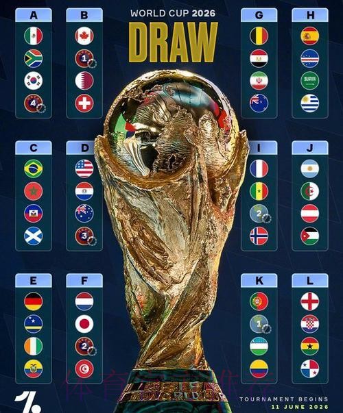 世界杯最后一舞!梅西C罗或在1/4决赛相遇,4大强队或造死亡半区 世界杯最后一舞!梅西C罗或在1/4决赛相遇,4大强队或造死亡半区